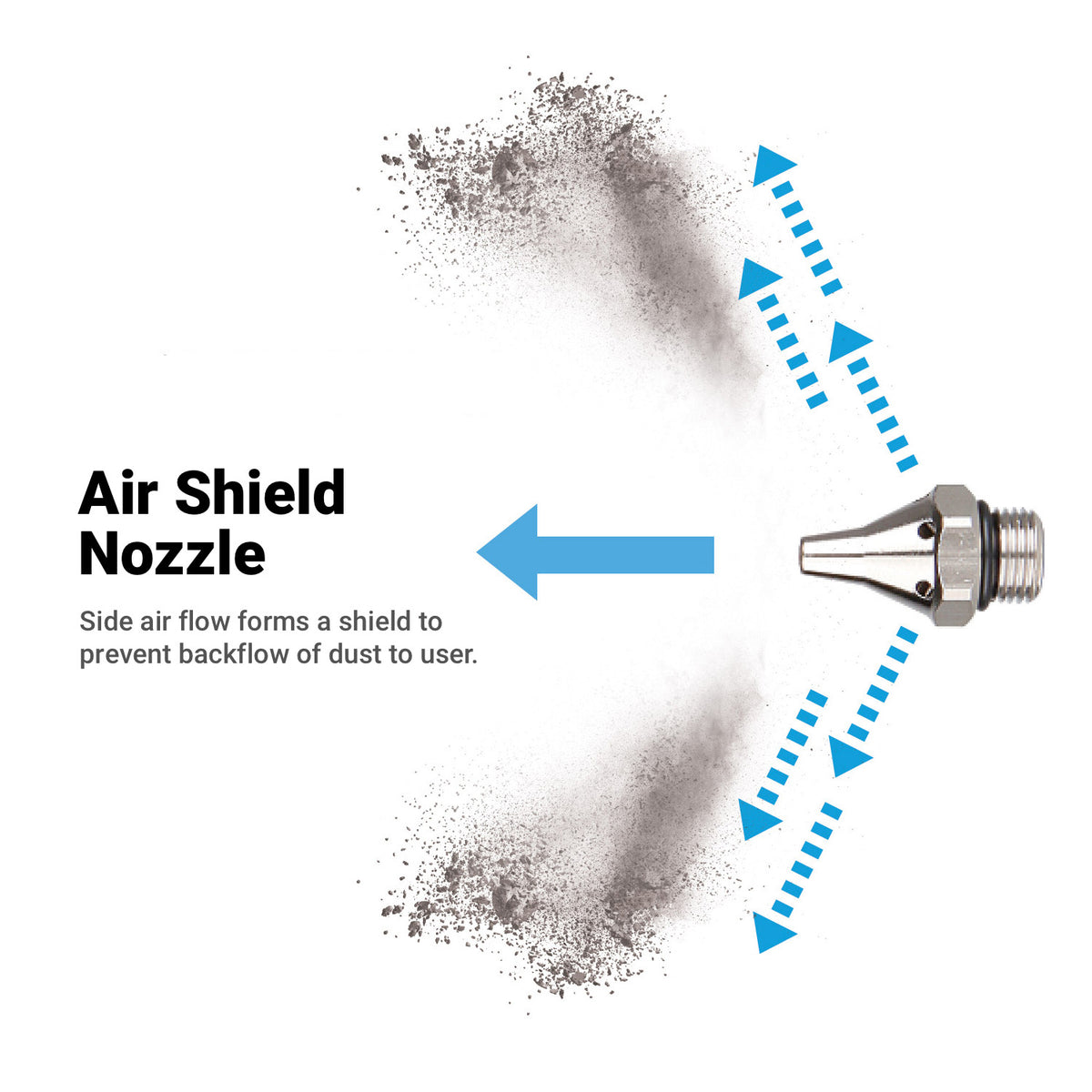 5-Piece Nozzle Set